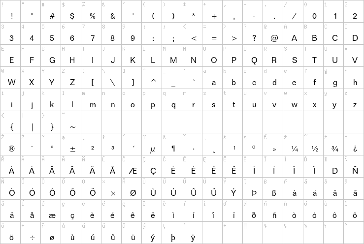 Full character map