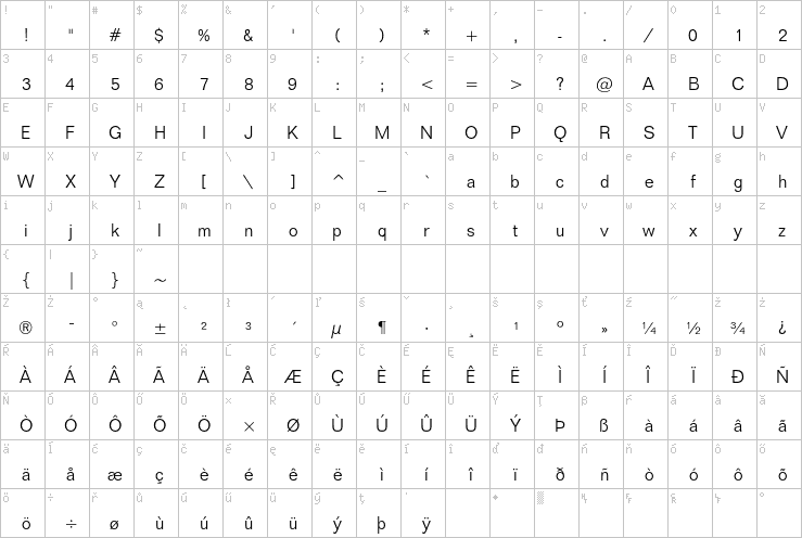 Full character map