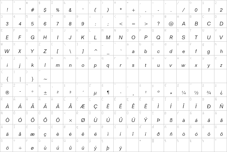 Full character map