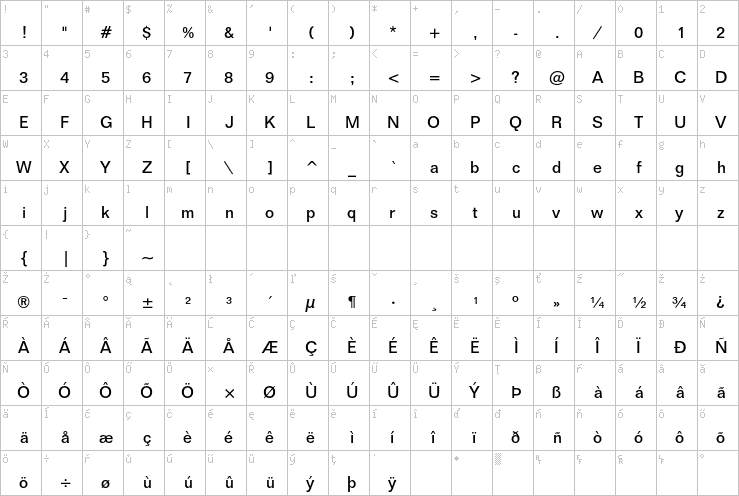 Full character map