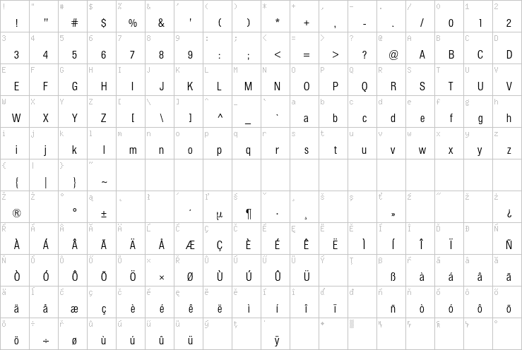 Full character map