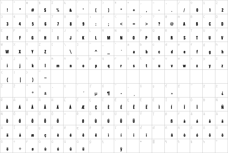 Full character map