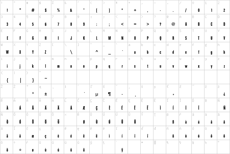 Full character map