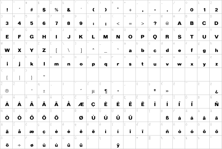 Full character map