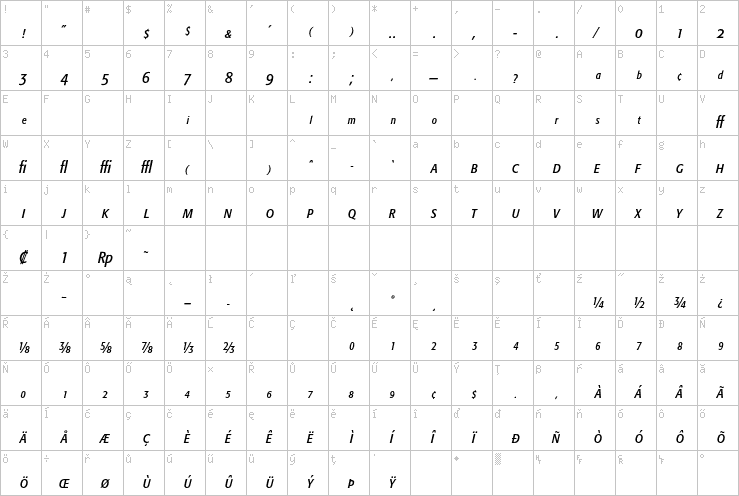 Full character map