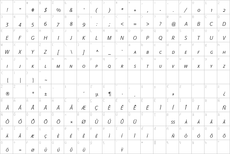 Full character map