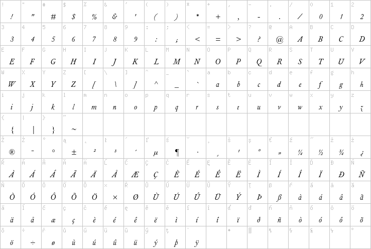 Full character map