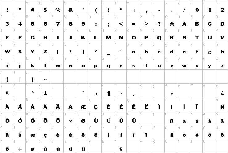 Full character map