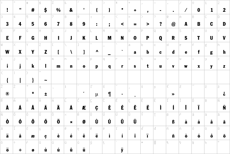 Full character map