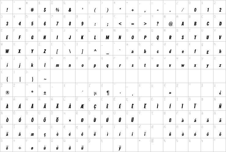 Full character map