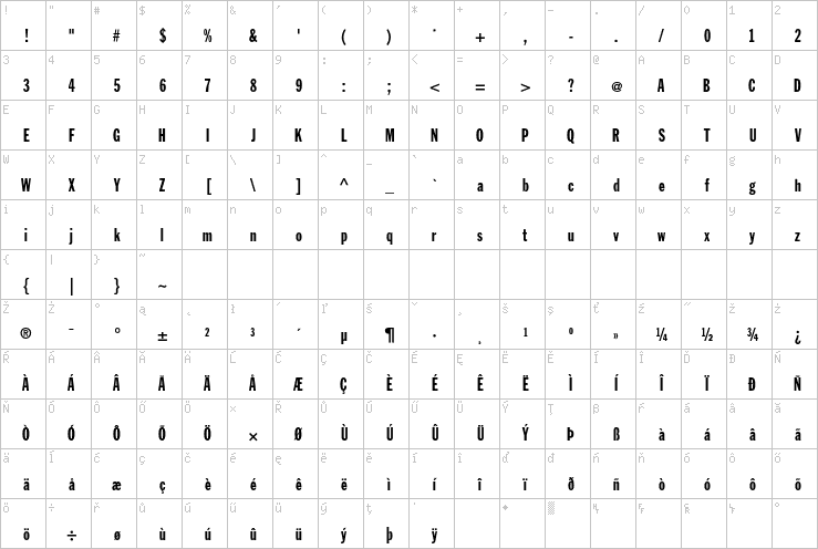 Full character map