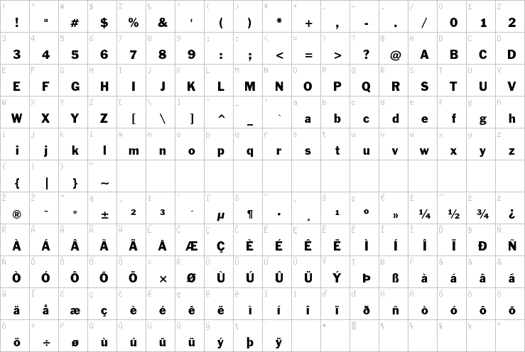 Full character map