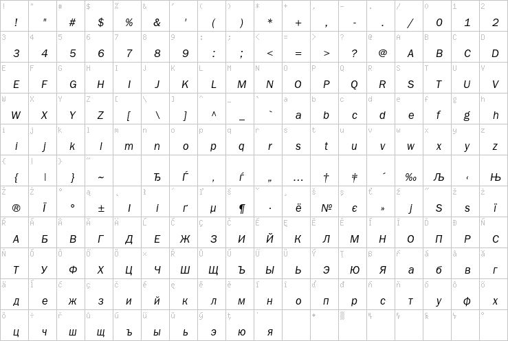 Full character map