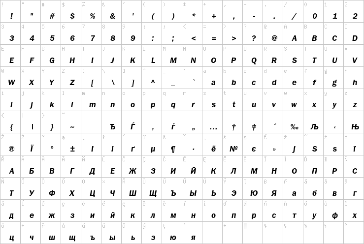 Full character map