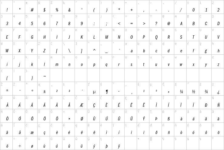 Full character map