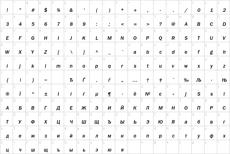 Full character map
