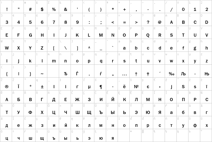 Full character map