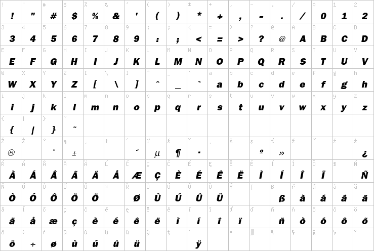Full character map