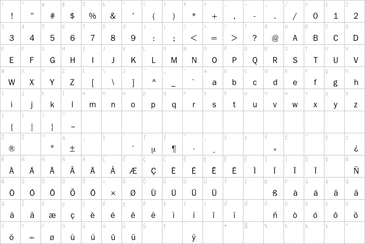 Full character map