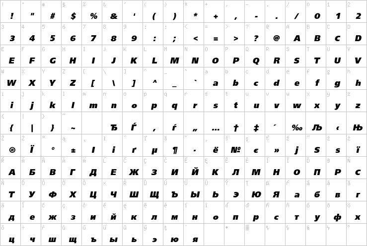 Full character map