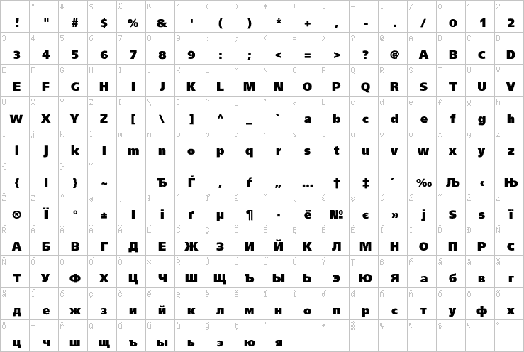 Full character map
