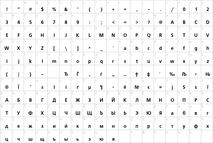 Full character map
