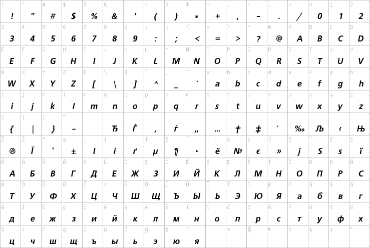 Full character map