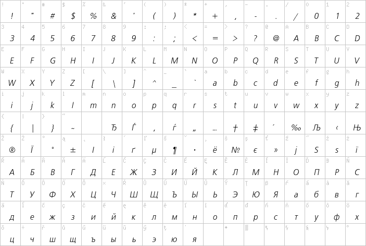 Full character map