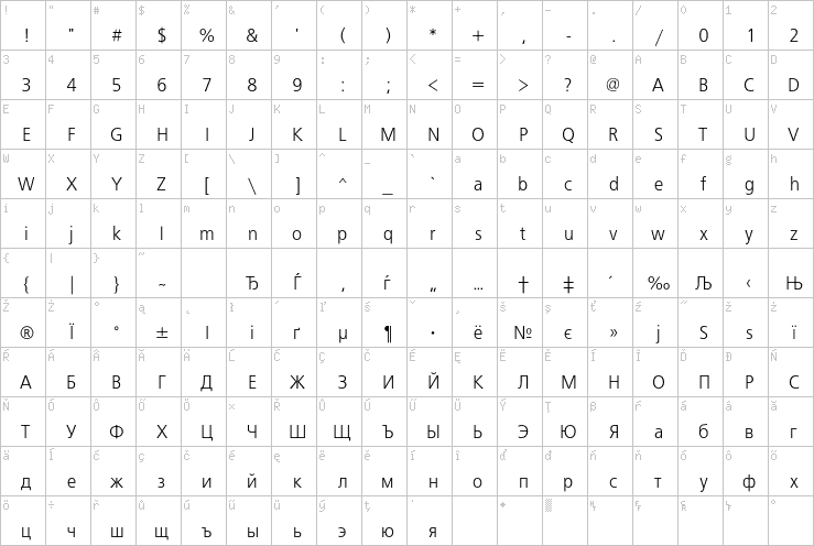 Full character map