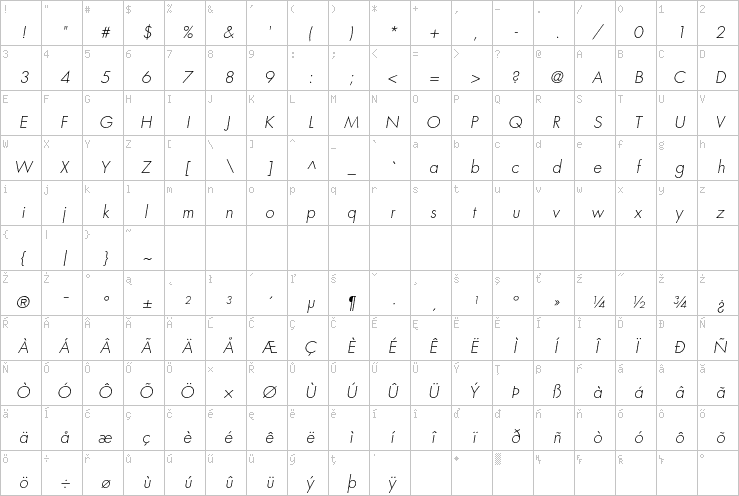 Full character map