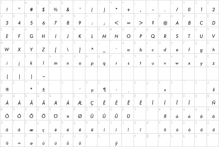 Full character map