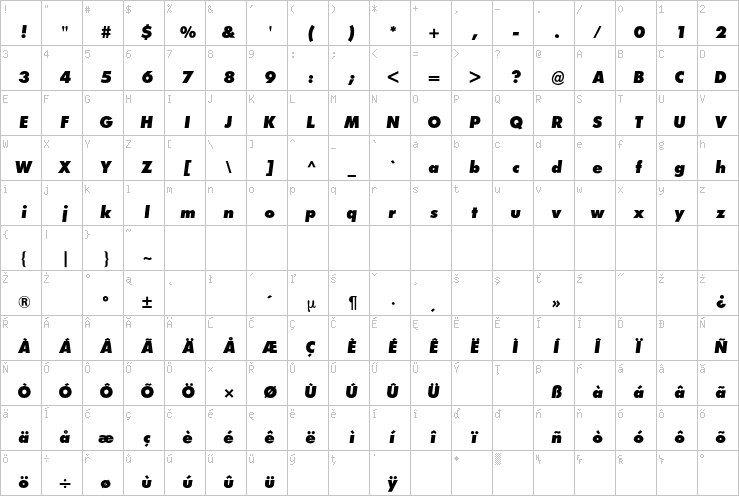 Full character map