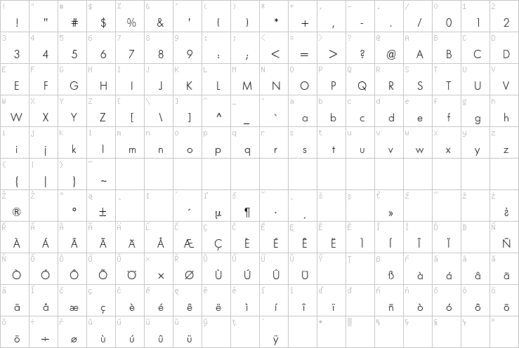 Full character map