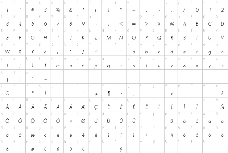 Full character map