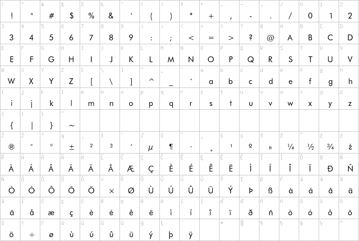 Full character map