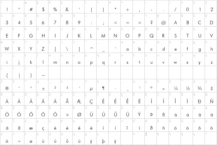 Full character map