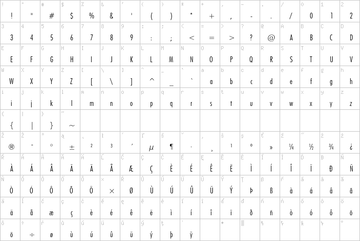 Full character map