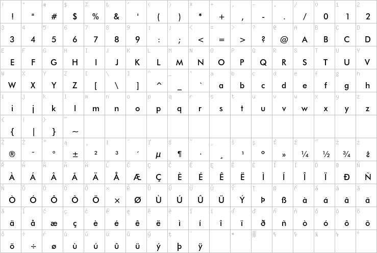 Full character map