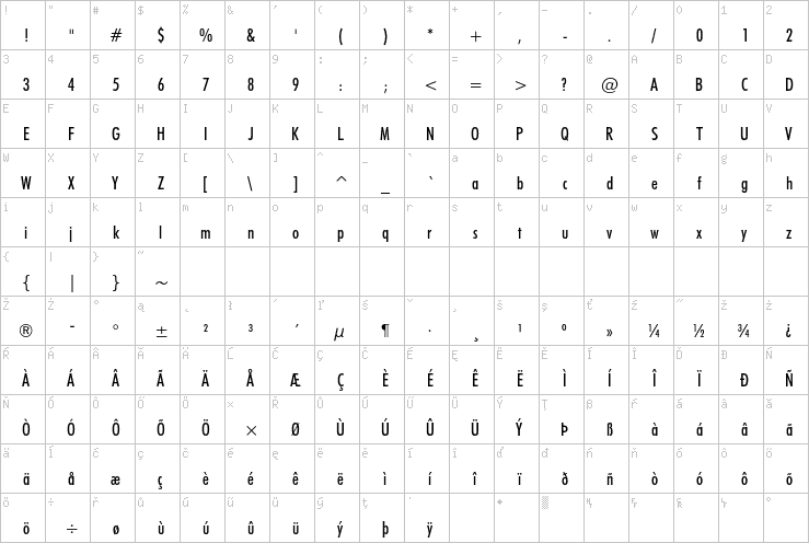 Full character map