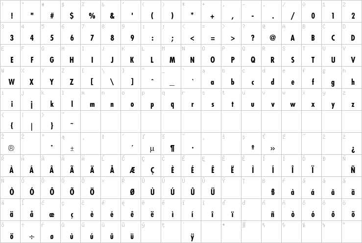 Full character map