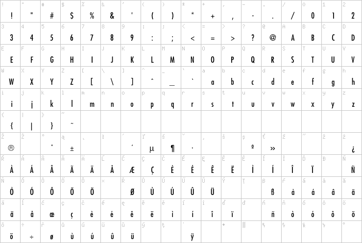 Full character map
