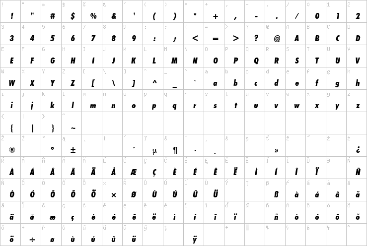 Full character map