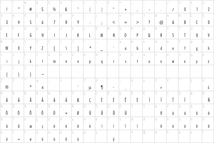 Full character map