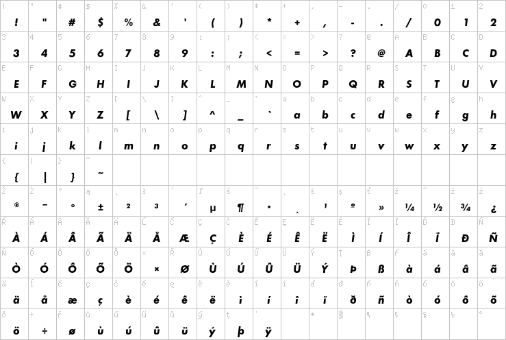 Full character map