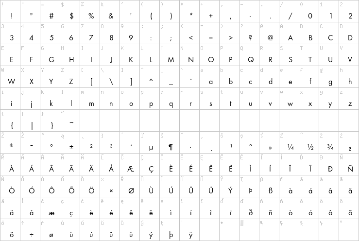 Full character map