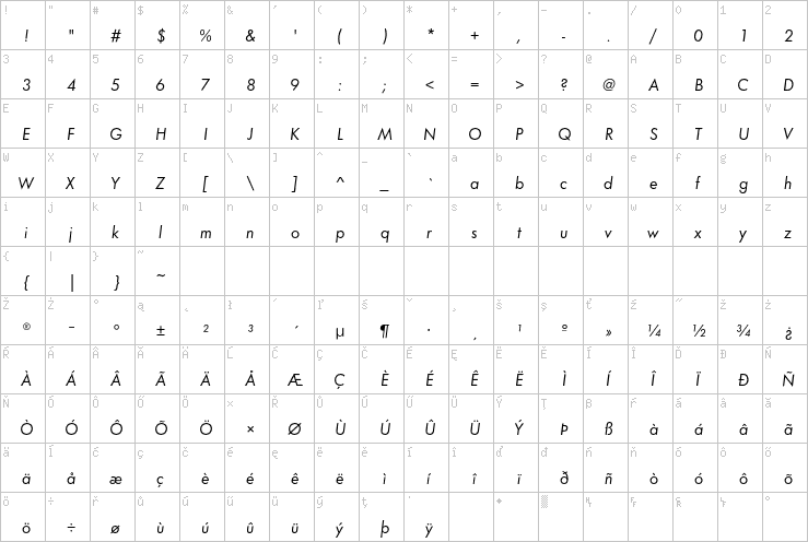 Full character map