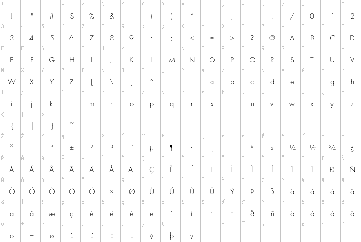 Full character map
