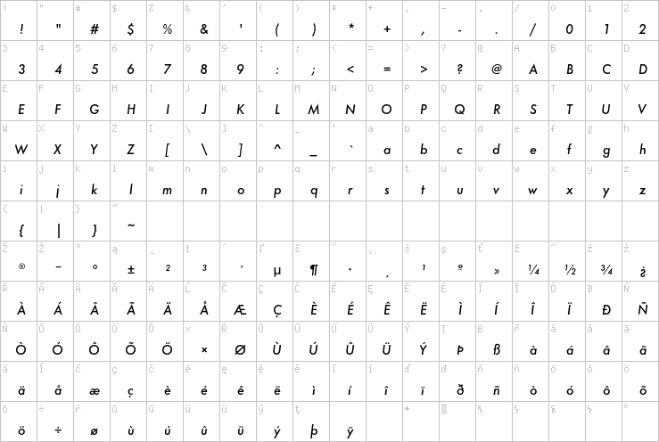 Full character map