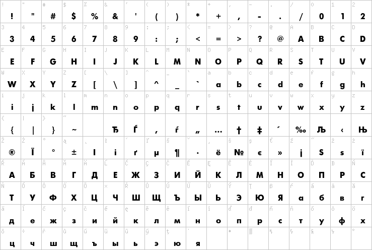 Full character map