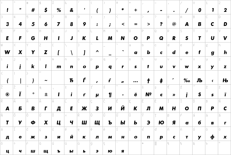 Full character map